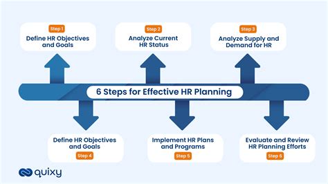 Human Resource Planning and Performance Management .
